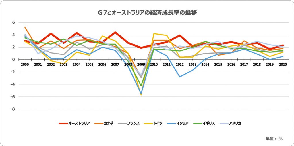 「なぜオーストラリア」がよく分かる。オーストラリアをインバウンドターゲットにすべき5つの理由 サザンクロス・プロモーションズ